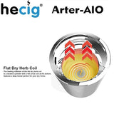 Hecig Arter AIO Hybrid Wax, Dry Herb, Thick Oil, and eLiquid Mini Mod Kit